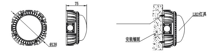 LED點(diǎn)光源廠家